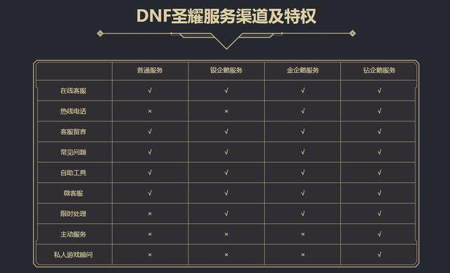 dnf九州公益服发布网（dnf95版本公益服发布网）